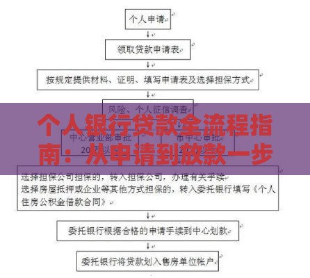 个人银行贷款全流程指南：从申请到放款一步到位