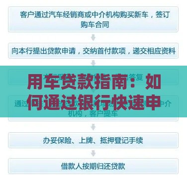 用车贷款指南：如何通过银行快速申请汽车抵押贷款