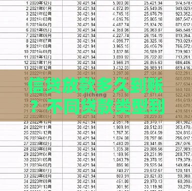 信贷放款多久到账？不同贷款类型到账时间全解析