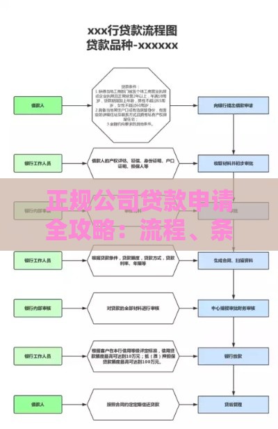 正规公司贷款申请全攻略：流程、条件及避坑指南