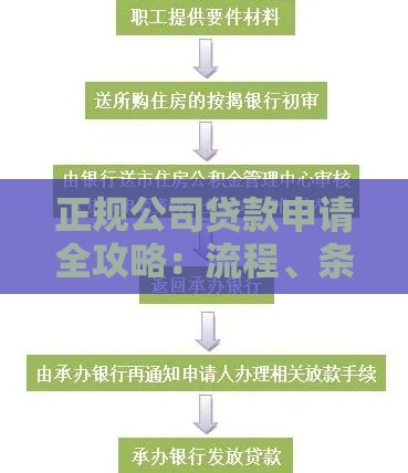 正规公司贷款申请全攻略：流程、条件及避坑指南