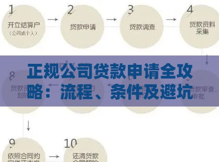 正规公司贷款申请全攻略：流程、条件及避坑指南