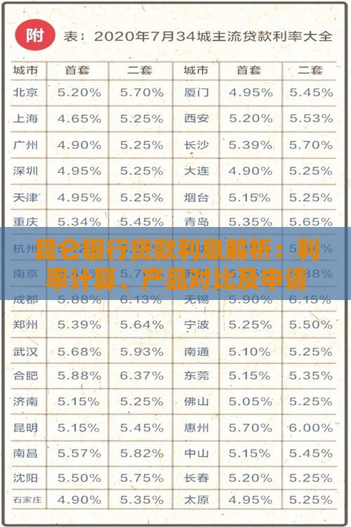 昆仑银行贷款利息解析：利率计算、产品对比及申请攻略