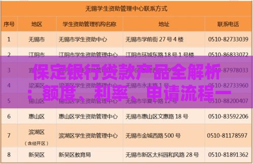 保定银行贷款产品全解析：额度、利率、申请流程一览