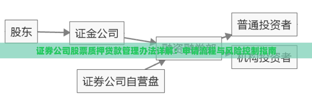 证券公司股票质押贷款管理办法详解：申请流程与风险控制指南