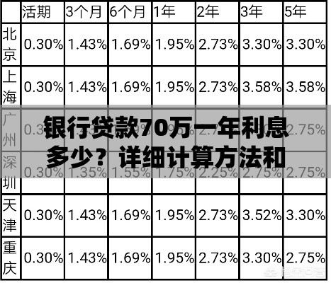 银行贷款70万一年利息多少?详细计算方法和影响因素解析 银行贷款70万一年利息多少?详细计算方法和影响因素解析