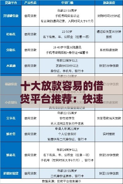 十大放款容易的借贷平台推荐：快速到账、低门槛审核