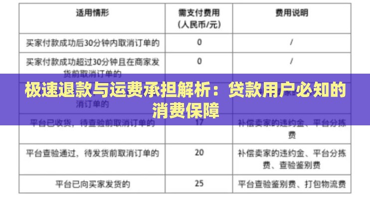 极速退款与运费承担解析：贷款用户必知的消费保障