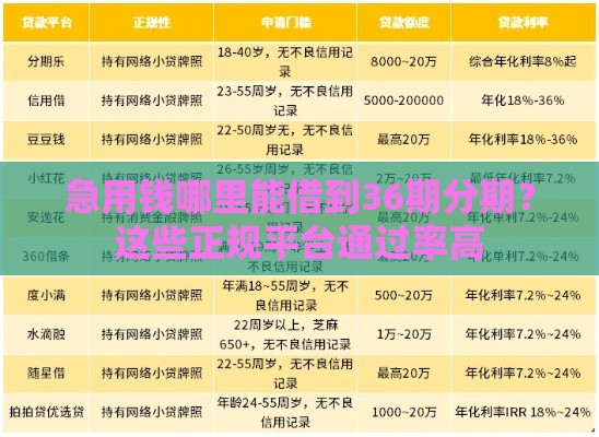 急用钱哪里能借到36期分期？这些正规平台通过率高