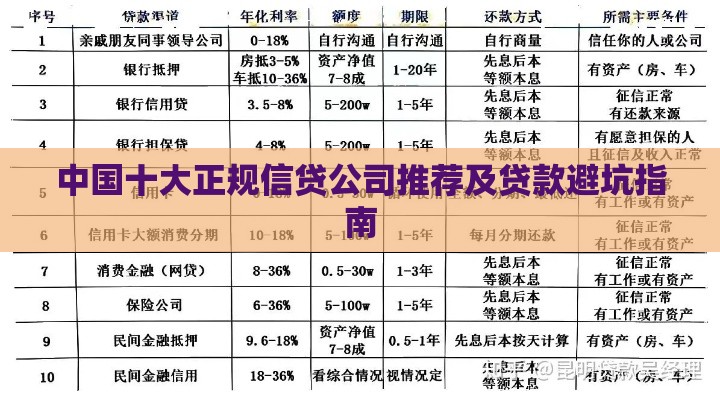 中国十大正规信贷公司推荐及贷款避坑指南