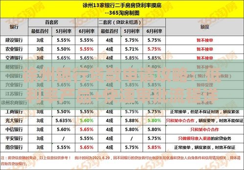 徐州银行贷款申请攻略：低利率产品+快速审批流程详解