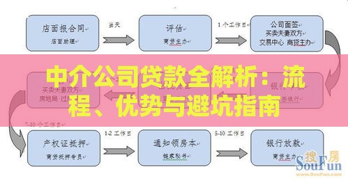中介公司贷款全解析：流程、优势与避坑指南