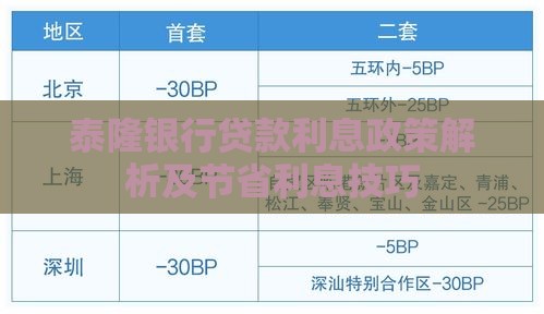 泰隆银行贷款利息政策解析及节省利息技巧