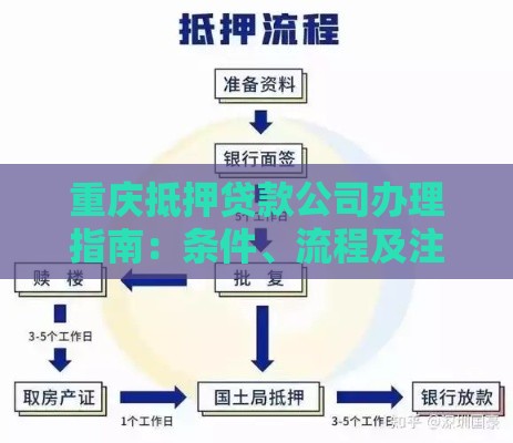 重庆抵押贷款公司办理指南：条件、流程及注意事项全解析
