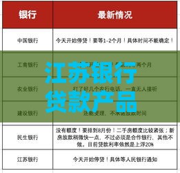 江苏银行贷款产品解析：申请条件、利率及流程指南