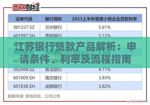 江苏银行贷款产品解析：申请条件、利率及流程指南