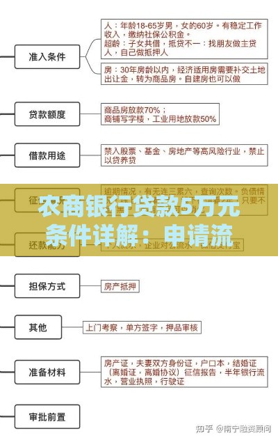 农商银行贷款5万元条件详解：申请流程、利率及所需材料