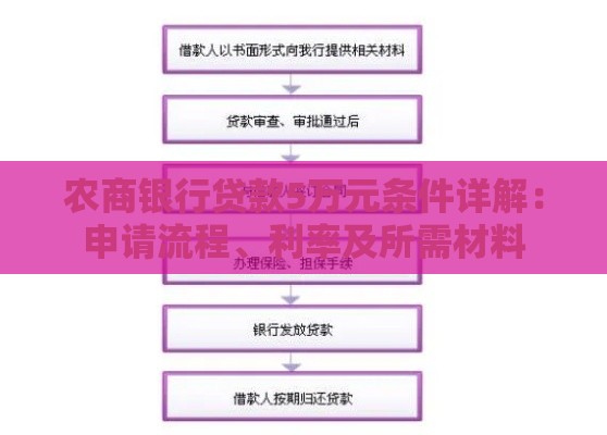 农商银行贷款5万元条件详解：申请流程、利率及所需材料