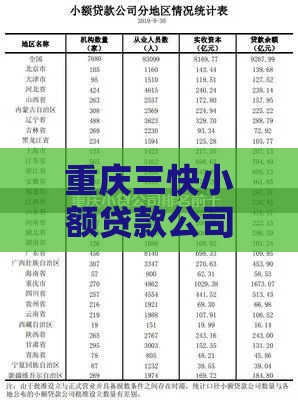 重庆三快小额贷款公司怎么样？产品解析与申请全攻略
