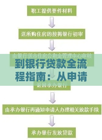 到银行贷款全流程指南:从申请到放款详解 到银行贷款全流程指南:从申请到放款详解