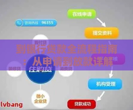 到银行贷款全流程指南:从申请到放款详解 到银行贷款全流程指南:从申请到放款详解