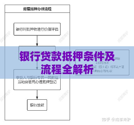 银行贷款抵押条件及流程全解析