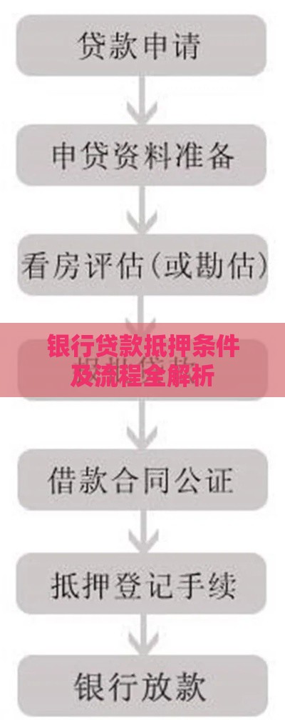 银行贷款抵押条件及流程全解析