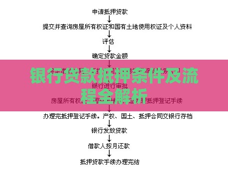 银行贷款抵押条件及流程全解析