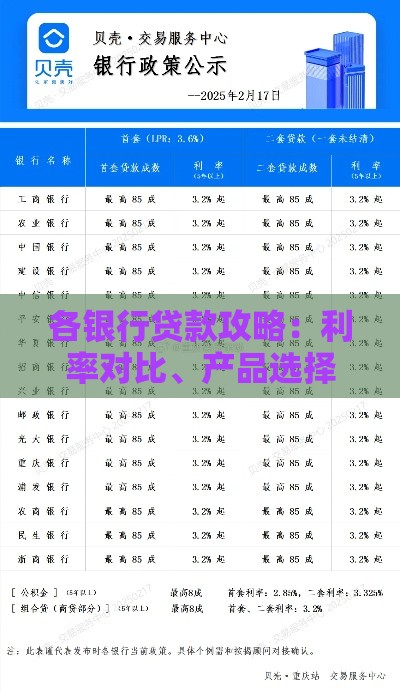 各银行贷款攻略：利率对比、产品选择及申请技巧