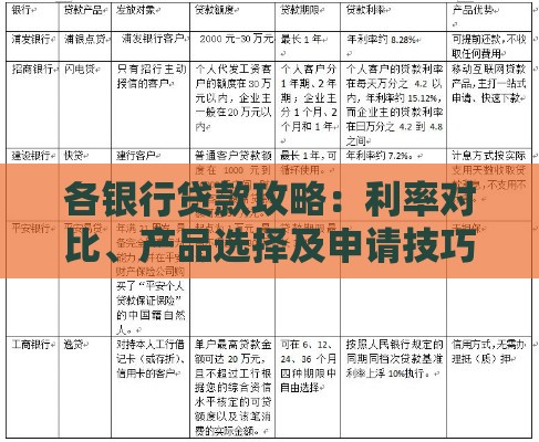 各银行贷款攻略：利率对比、产品选择及申请技巧