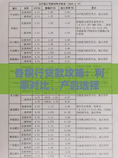 各银行贷款攻略：利率对比、产品选择及申请技巧