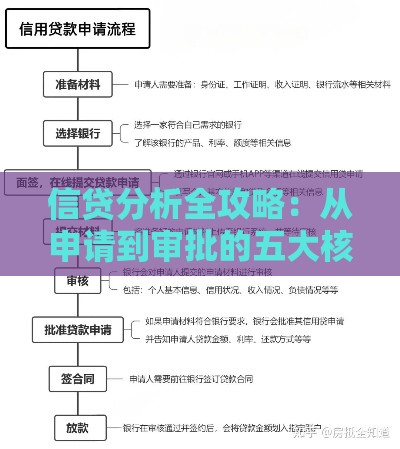 信贷分析全攻略:从申请到审批的五大核心要点解析 信贷分析全攻略:从申请到审批的五大核心要点解析