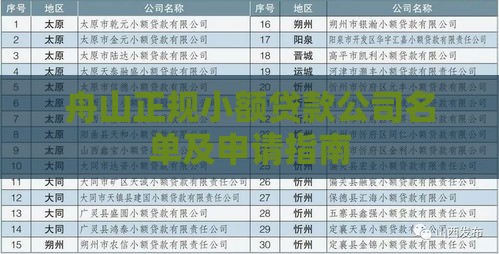 舟山正规小额贷款公司名单及申请指南