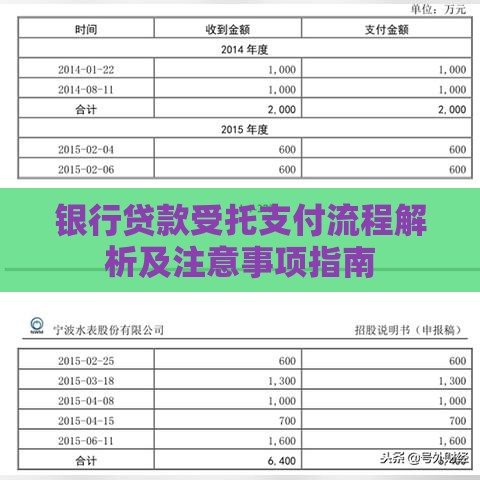 银行贷款受托支付流程解析及注意事项指南