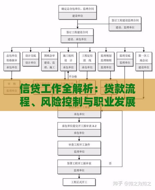 信贷工作全解析：贷款流程、风险控制与职业发展指南