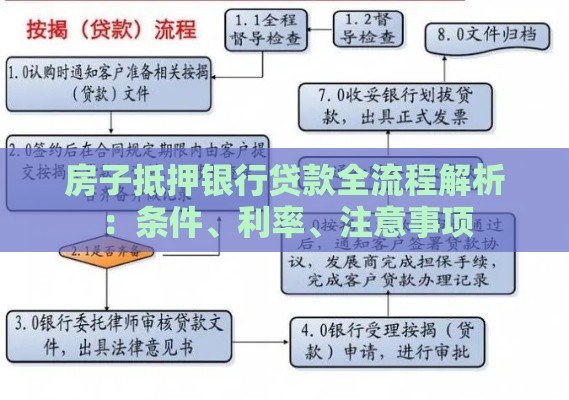 房子抵押银行贷款全流程解析：条件、利率、注意事项