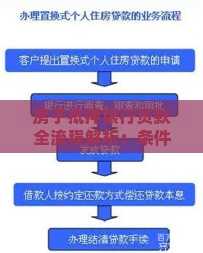 房子抵押银行贷款全流程解析：条件、利率、注意事项