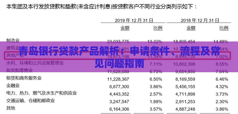 青岛银行贷款产品解析：申请条件、流程及常见问题指南