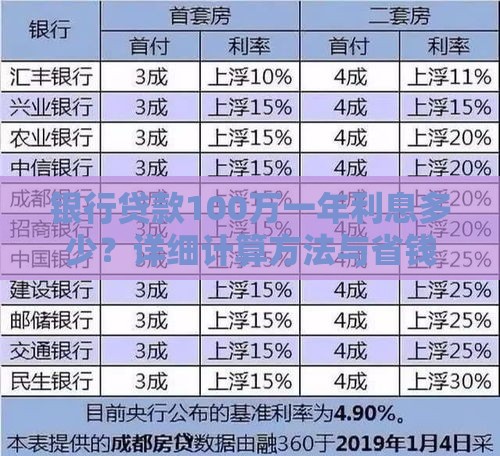 银行贷款100万一年利息多少？详细计算方法与省钱技巧