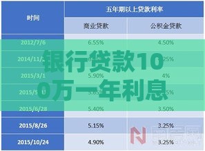 银行贷款100万一年利息多少？详细计算方法与省钱技巧