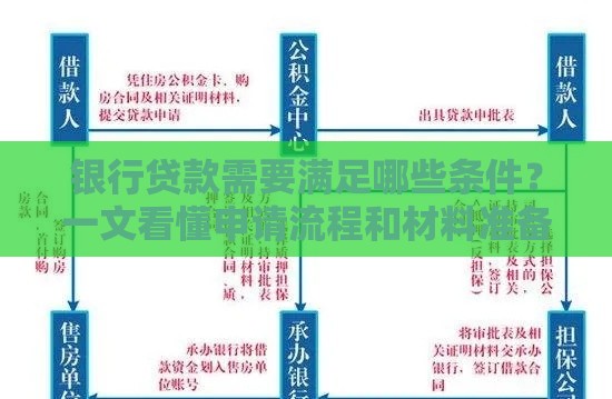 银行贷款需要满足哪些条件？一文看懂申请流程和材料准备