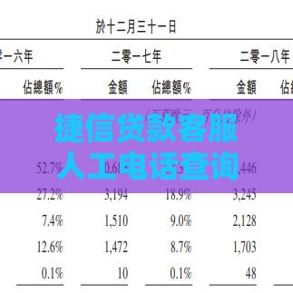 捷信贷款客服人工电话查询指南：正规平台快速咨询方案
