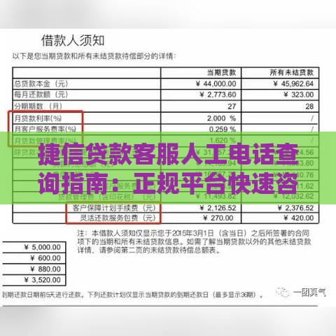 捷信贷款客服人工电话查询指南：正规平台快速咨询方案