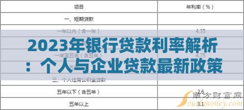 2023年银行贷款利率解析:个人与企业贷款最新政策对比 2023年银行贷款利率解析:个人与企业贷款最新政策对比