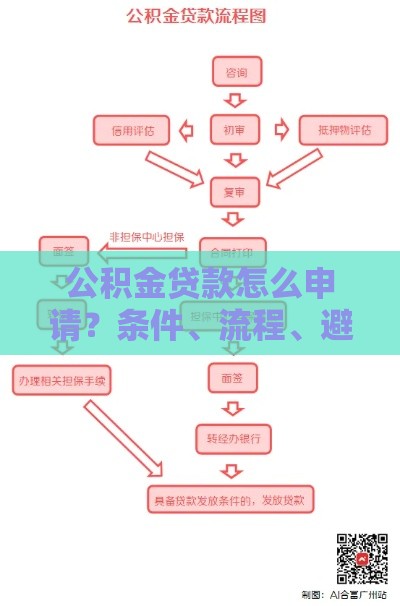 公积金贷款怎么申请？条件、流程、避坑指南全解析