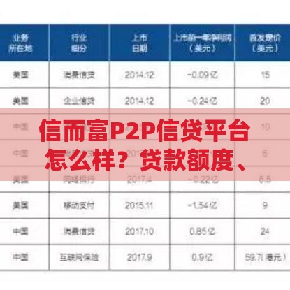 信而富P2P信贷平台怎么样？贷款额度、利率、申请流程全解析