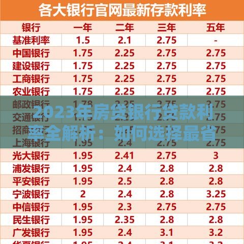 2023年房贷银行贷款利率全解析：如何选择最省钱的贷款方案？