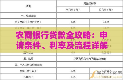 农商银行贷款全攻略：申请条件、利率及流程详解