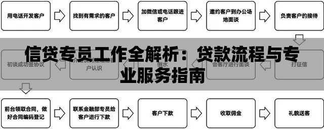 信贷专员工作全解析：贷款流程与专业服务指南