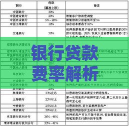 银行贷款费率解析：利息、手续费、隐性成本全知道